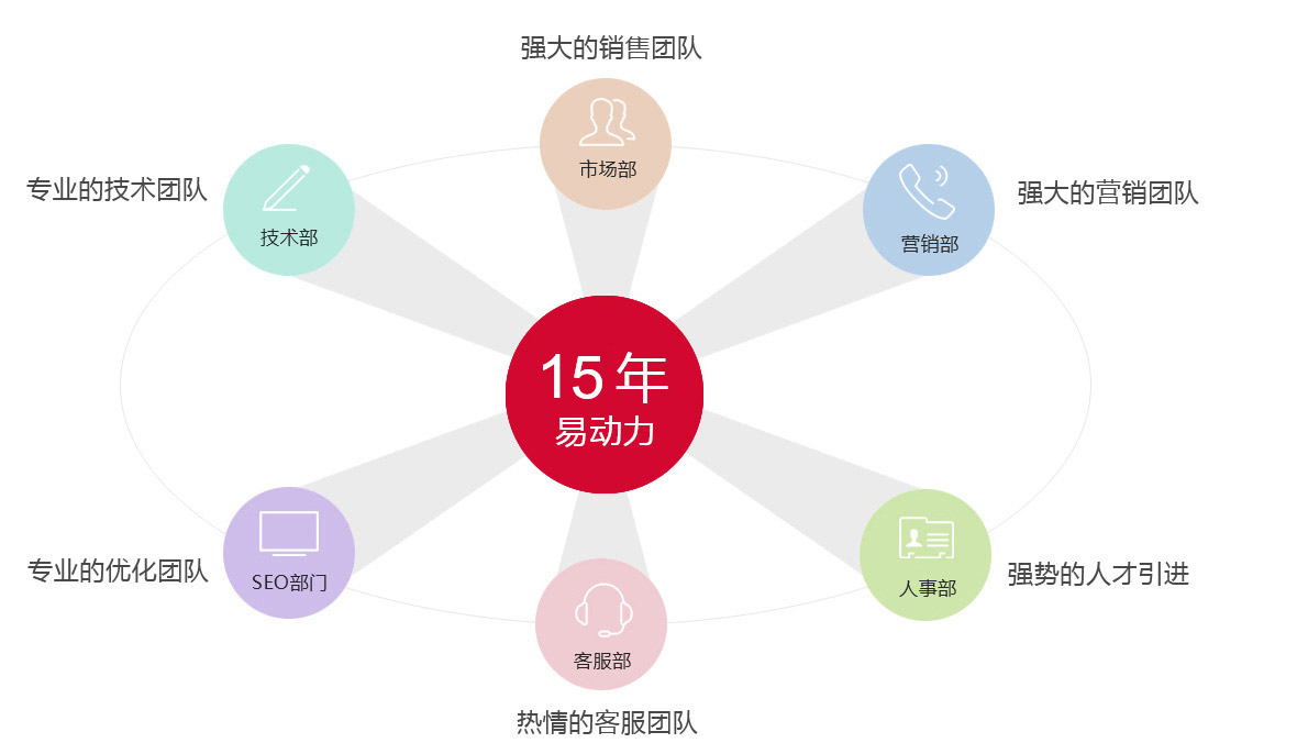 關于易動力